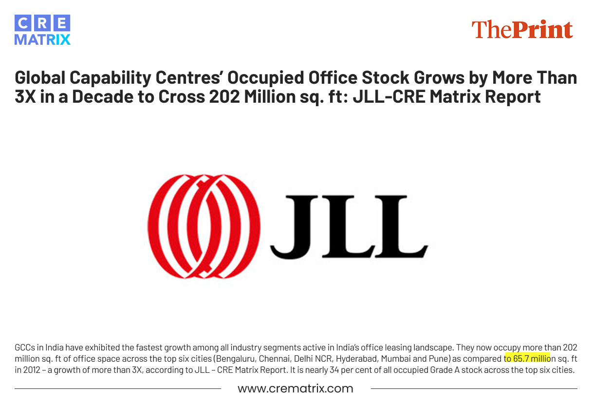 India Emerges as Global GCC Hub With 200 Mn Sq Ft Office Occupancy