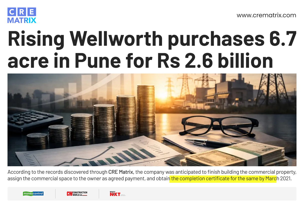 VTP Realty Arm Rising Wellworth Acquires 6.7-Acre Land Parcel in Pune for Rs 260 Crore