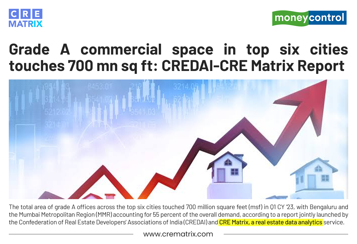 India Office Market Crosses 700 msf Grade A Stock in Q1