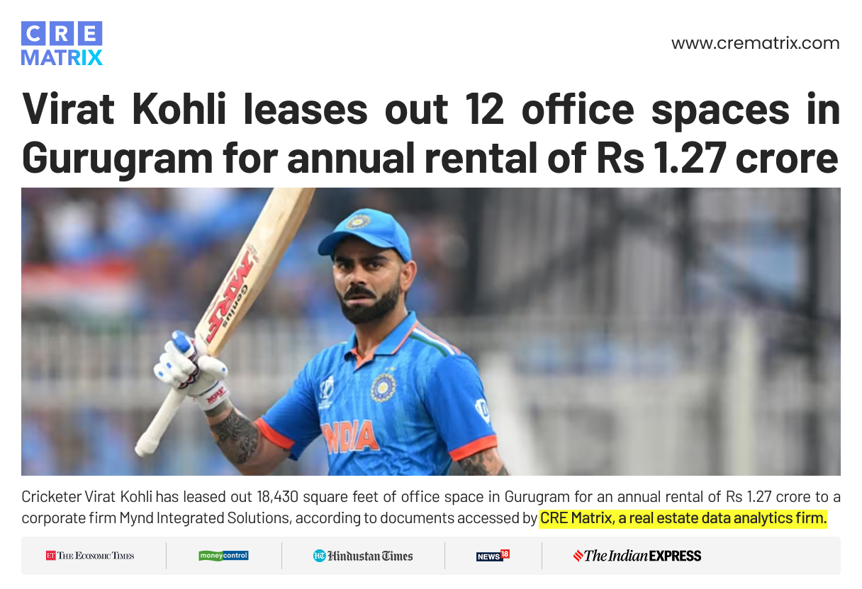 Virat Kohli leases out 12 office spaces in Gurugram for an annual rent of Rs 1.27 crore