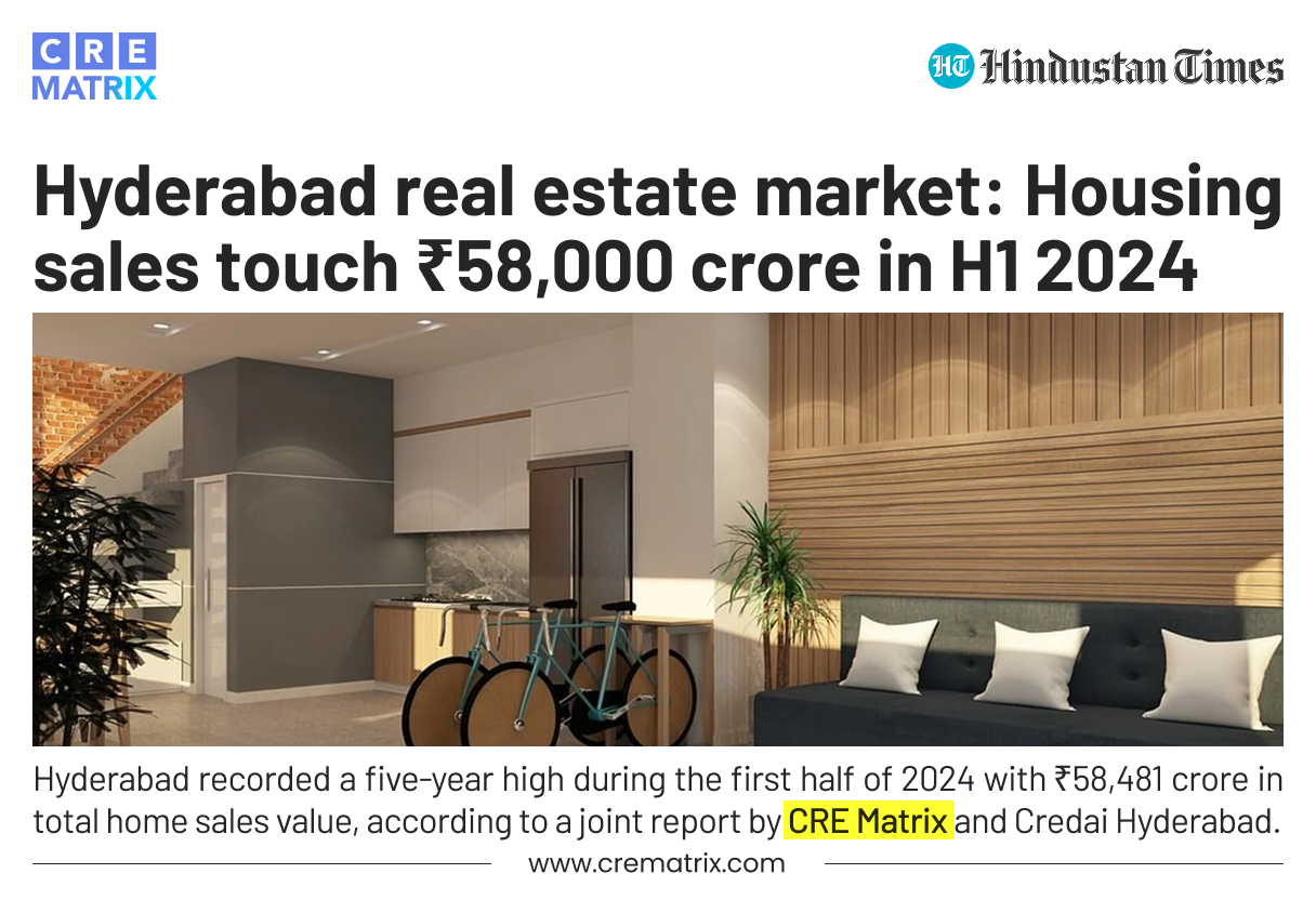 Hyderabad Housing Market Sees Record Growth in H1 2024