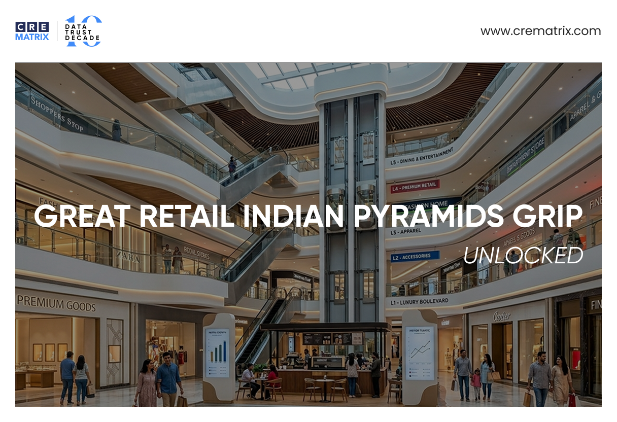 India’s Retail Evolution: Decoding the “Great Retail Indian Pyramid”