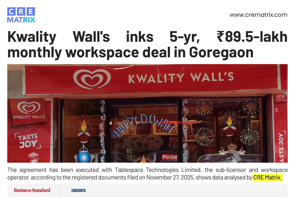 Kwality Wall’s Signs 5-Year, ₹89.5-Lakh Monthly Office Deal in Goregaon