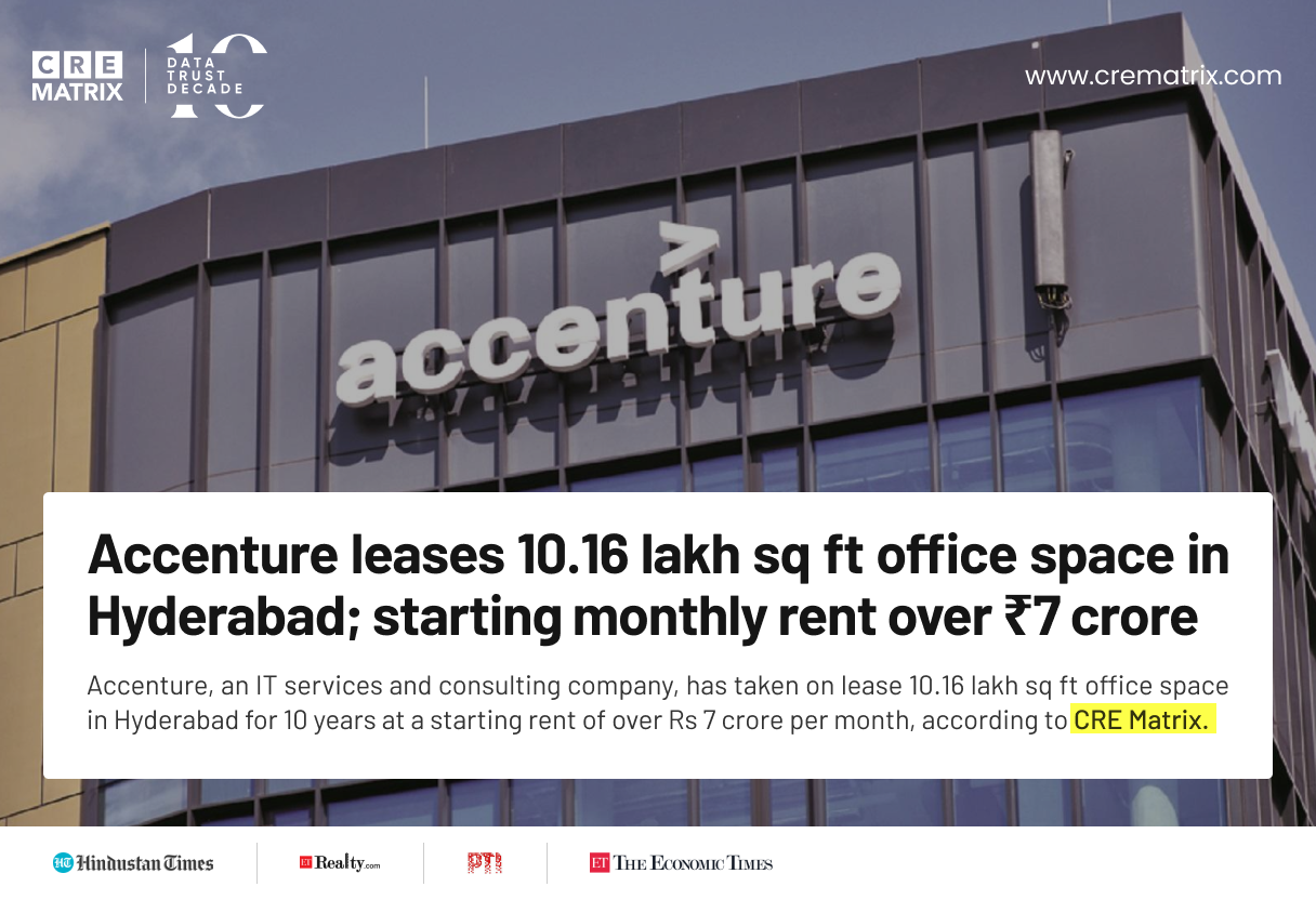 Accenture Signs ₹900 Crore Lease for Over 1 Million Sq Ft Office Space in Hyderabad