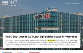 HSBC India Unit Signs Major Office Sublease for 2.03 lakh Sq Ft in Hyderabad