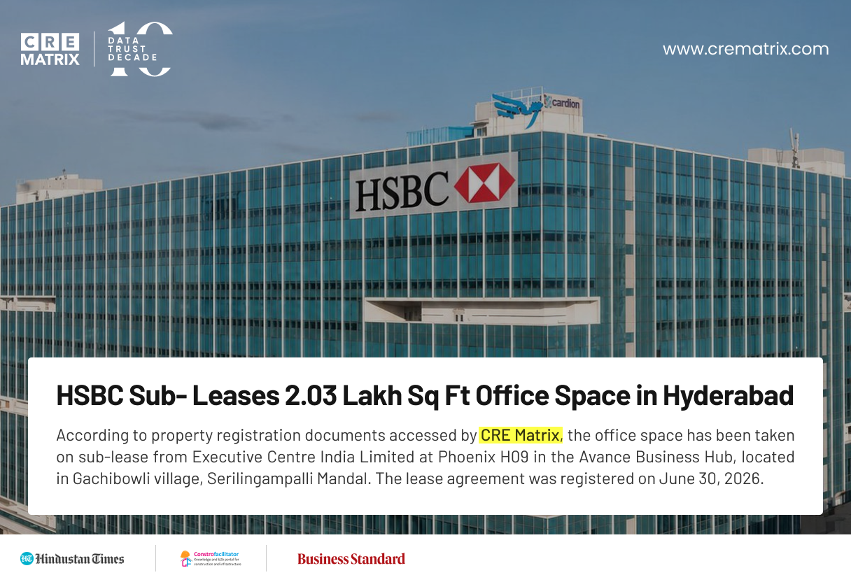 HSBC India Unit Signs Major Office Sublease for 2.03 lakh Sq Ft in Hyderabad