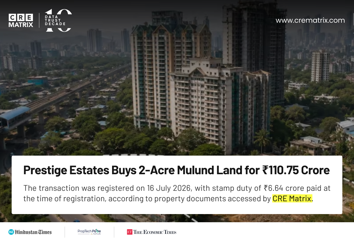 Prestige Estates Buys 2.35-Acre Land Parcel in Mulund for ₹110.75 Crore