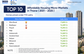 Top 10 Affordable Housing Micro-Markets in Thane