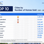 Top 10 Indian Cities by Number of Homes Sold (2021–2025)