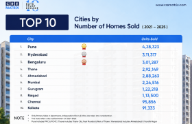 Top 10 Indian Cities by Number of Homes Sold (2021–2025)