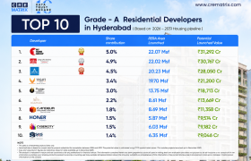 Top 10 Grade A Residential Developers in Hyderabad Driving the Next Growth Cycle