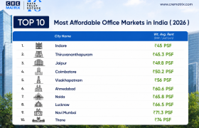 Top 10 Most Affordable Office Markets in India