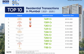Top 10 Residential Transactions in Mumbai