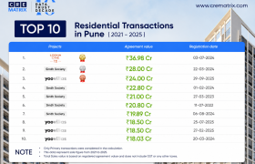Top 10 Residential Transactions in Pune