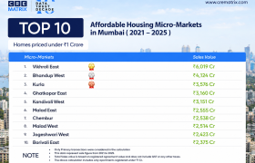 Top 10 Affordable Housing Micro-Markets in Mumbai