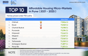 Top 10 Affordable Housing Micro-Markets in Pune