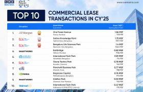 Top 10 Commercial Lease Transactions in CY’25: India’s Biggest Office Deals