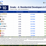 Top 10 Grade A Residential Developers in Mumbai Powering the Next Growth Cycle