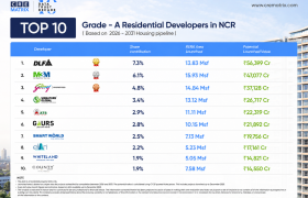 Top 10 Grade A Residential Developers in NCR Shaping the Next Housing Boom