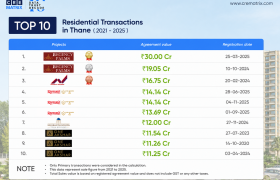 Top 10 Residential Transactions in Thane