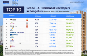 Top 10 Grade-A Real Estate Developers in Bangalore