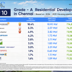 Top 10 Grade-A Residential Developers in Chennai