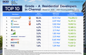 Top 10 Grade-A Residential Developers in Chennai