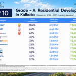 Top 10 Grade-A Residential Developers in Kolkata